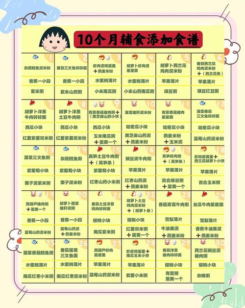 来宾代生咨询机构:宝宝10个月辅食