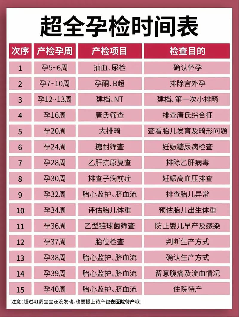 来宾代生中心:孕妇生化检查是什么